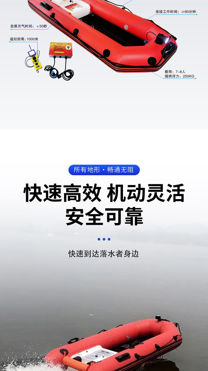 產品簡介-自充氣救援艇_03.jpg